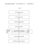 Bio-Plastic Composite Material, Method of Making Same, And Method of Using Same diagram and image