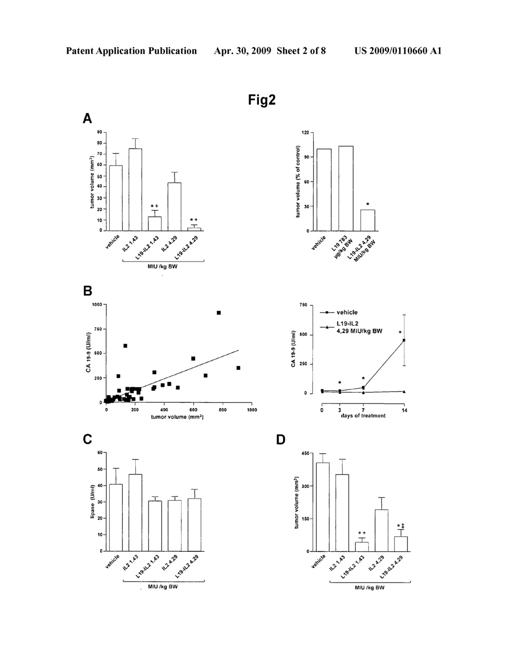 Combination of an anti-ED - B fibronectin domain antibody - IL-2 fusion protein and gemcitabine - diagram, schematic, and image 03