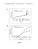 METHODS OF REDUCING CELL DEATH FOLLOWING HYPOXIA / REOXYGENATION diagram and image