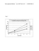 Anti-M-CSF Antibody Compositions diagram and image