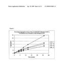 Anti-M-CSF Antibody Compositions diagram and image