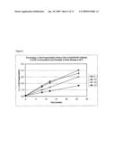 Anti-M-CSF Antibody Compositions diagram and image