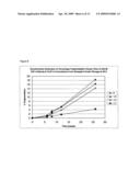 Anti-M-CSF Antibody Compositions diagram and image