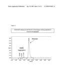 Anti-M-CSF Antibody Compositions diagram and image