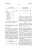 Anti-M-CSF Antibody Compositions diagram and image