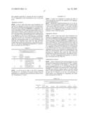 Anti-M-CSF Antibody Compositions diagram and image