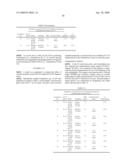 Anti-M-CSF Antibody Compositions diagram and image