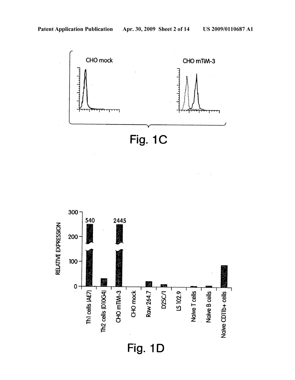 COMPOSITIONS AND METHODS RELATED TO TIM 3, A TH1-SPECIFIC CELL SURFACE MOLECULE - diagram, schematic, and image 03
