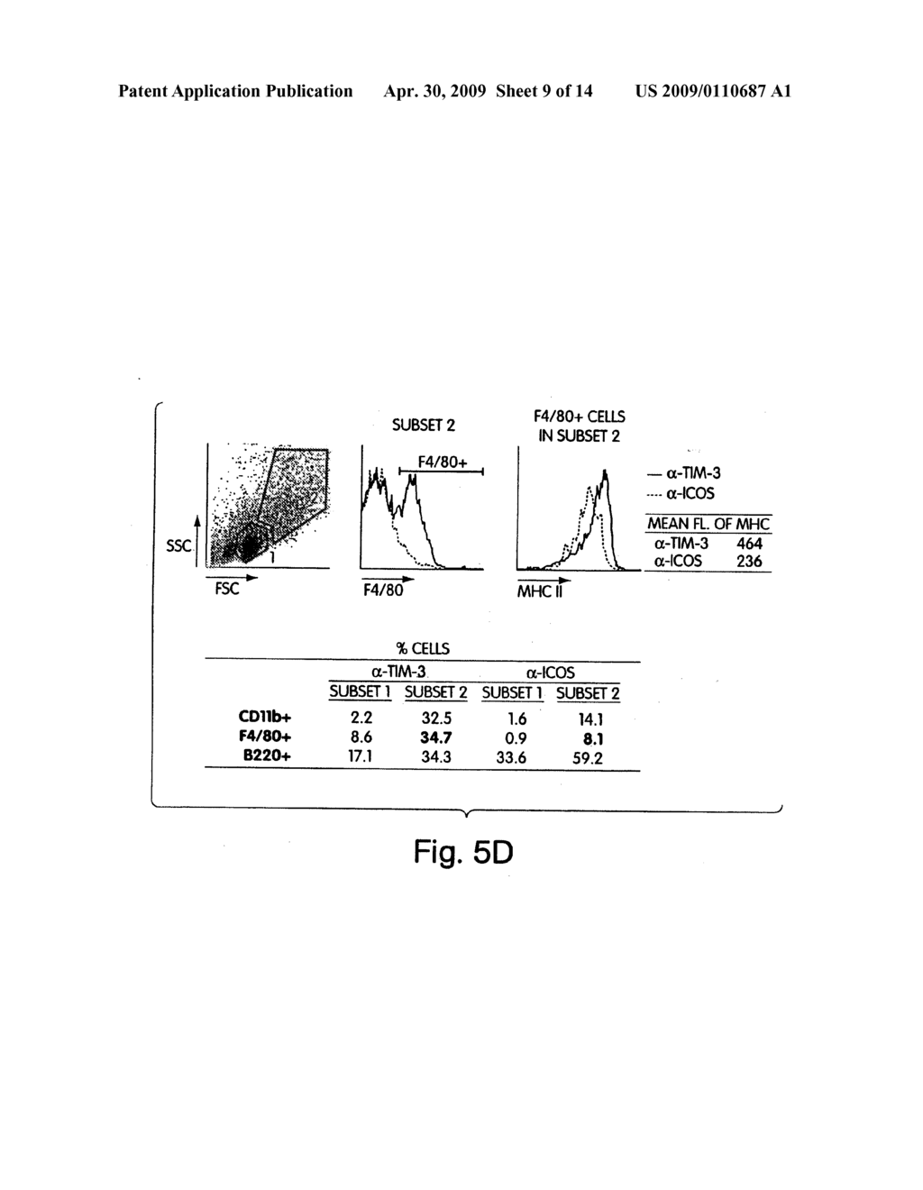 COMPOSITIONS AND METHODS RELATED TO TIM 3, A TH1-SPECIFIC CELL SURFACE MOLECULE - diagram, schematic, and image 10