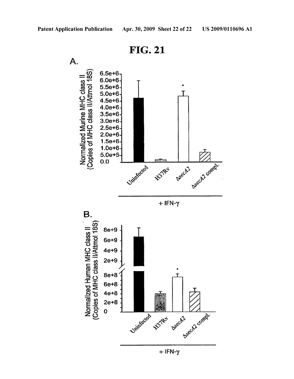 Mycobacterial SecA2 Mutants - diagram, schematic, and image 23