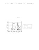 Polyamine modified particles diagram and image