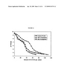 Polyamine modified particles diagram and image