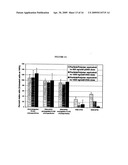 Polyamine modified particles diagram and image