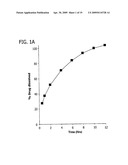 Zero-Order Modified Release Solid Dosage Forms diagram and image