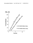 Zero-Order Modified Release Solid Dosage Forms diagram and image