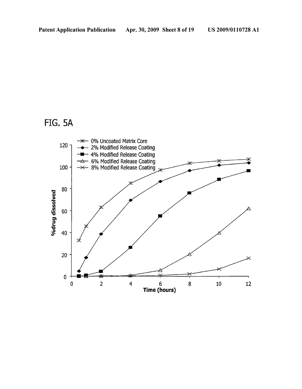 Zero-Order Modified Release Solid Dosage Forms - diagram, schematic, and image 09