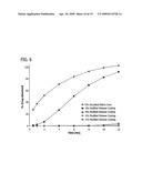 Zero-Order Modified Release Solid Dosage Forms diagram and image