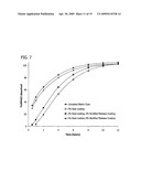 Zero-Order Modified Release Solid Dosage Forms diagram and image