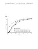 Zero-Order Modified Release Solid Dosage Forms diagram and image