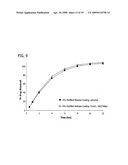 Zero-Order Modified Release Solid Dosage Forms diagram and image