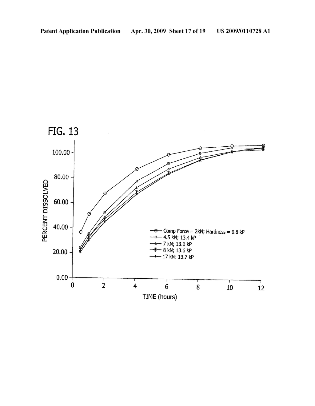 Zero-Order Modified Release Solid Dosage Forms - diagram, schematic, and image 18