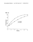 Zero-Order Modified Release Solid Dosage Forms diagram and image