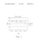 COMPOSITION FOR CONTROLLING BLOOD GLUCOSE AND METHOD THEREOF diagram and image