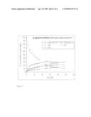 Galactosidase With Alpha-Galactosyltransferase Activity diagram and image