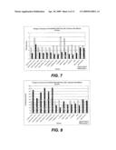 Method of improving the thermal stability of electrically conductive polymer films diagram and image