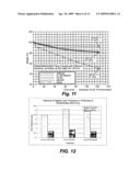 Method of improving the thermal stability of electrically conductive polymer films diagram and image