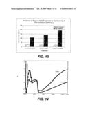 Method of improving the thermal stability of electrically conductive polymer films diagram and image