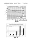 Method of improving the thermal stability of electrically conductive polymer films diagram and image