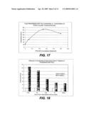 Method of improving the thermal stability of electrically conductive polymer films diagram and image