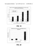 Method of improving the thermal stability of electrically conductive polymer films diagram and image