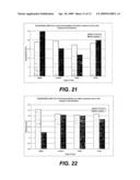 Method of improving the thermal stability of electrically conductive polymer films diagram and image