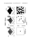 Surface Coating Process diagram and image