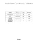 Surface Coating Process diagram and image