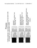 Surface Coating Process diagram and image