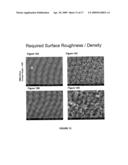 Surface Coating Process diagram and image