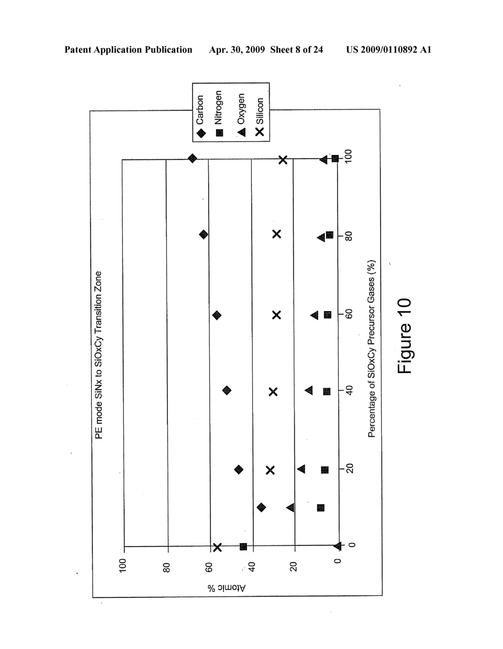 SYSTEM AND METHOD FOR MAKING A GRADED BARRIER COATING - diagram, schematic, and image 09