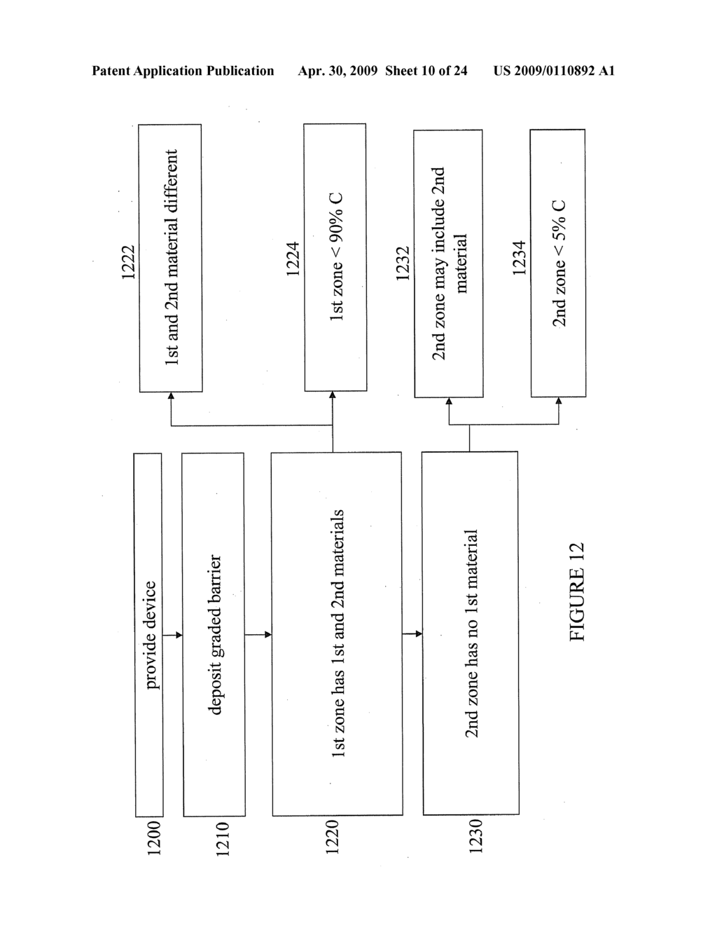 SYSTEM AND METHOD FOR MAKING A GRADED BARRIER COATING - diagram, schematic, and image 11