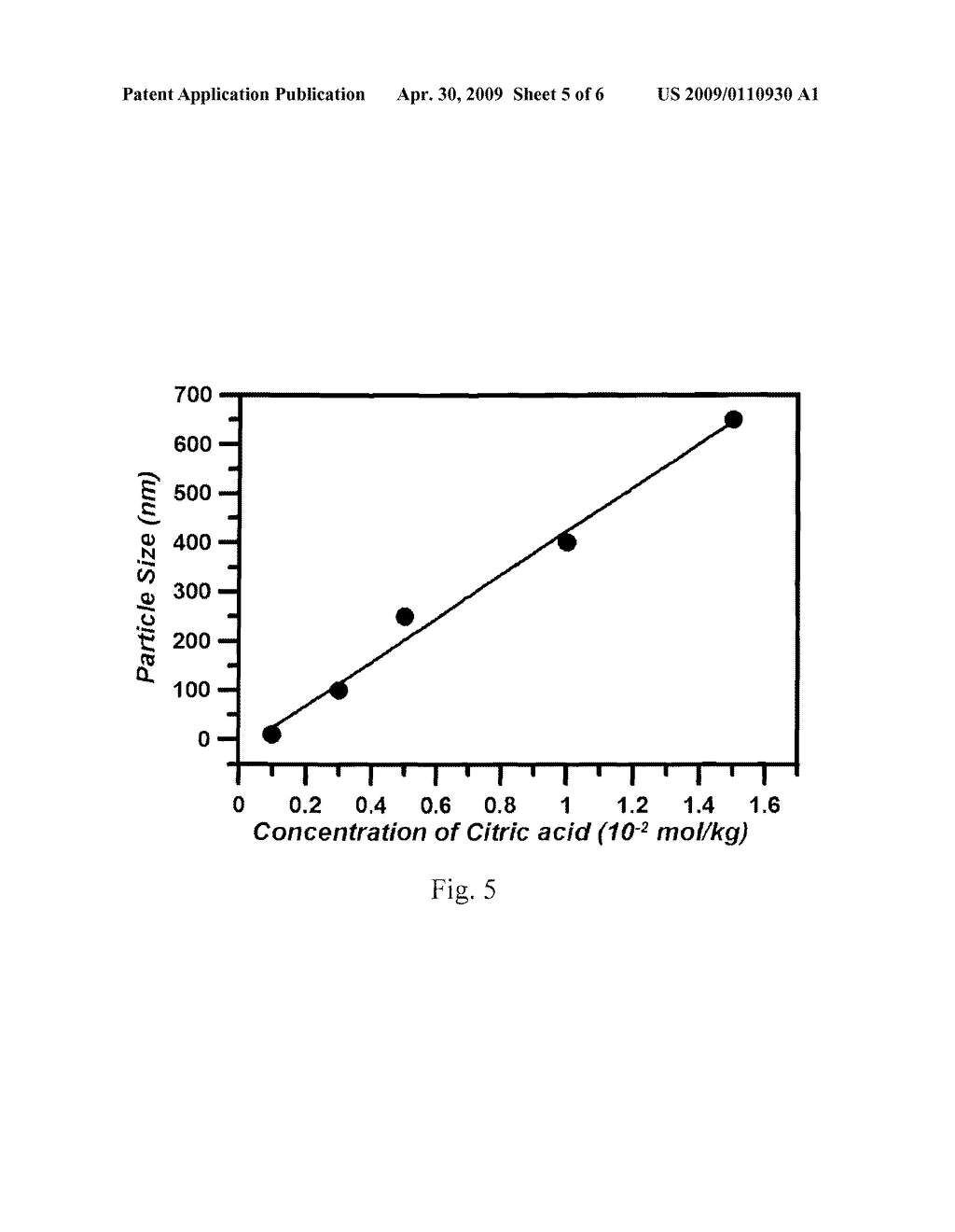 MONO-DISPERSIVE SPHERICAL INDIUM OXIDE-BASED PARTICLES AND METHOD FOR PRODUCING THE SAME - diagram, schematic, and image 06