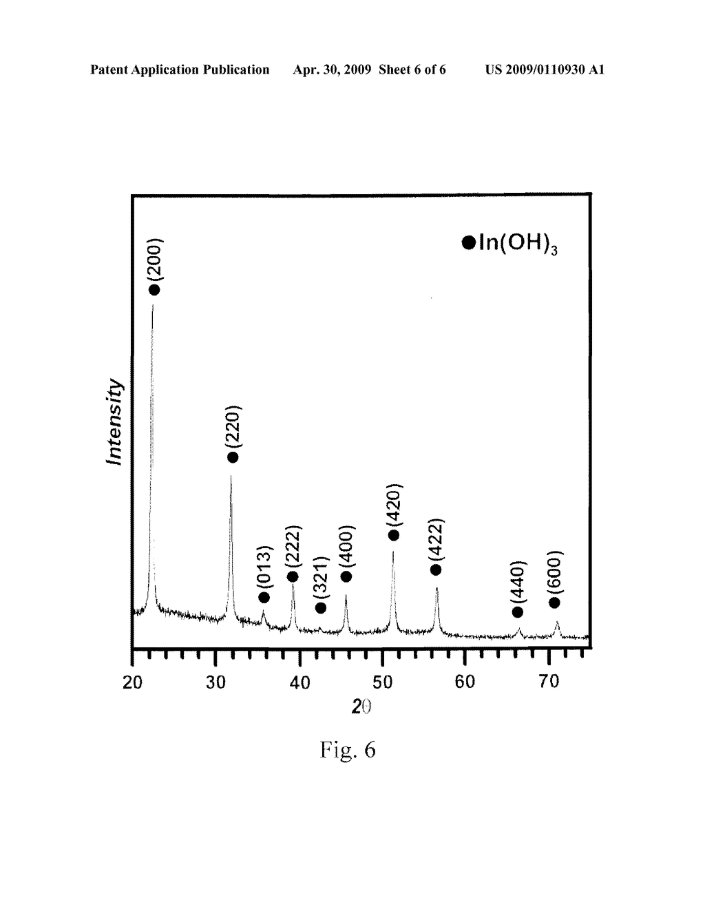 MONO-DISPERSIVE SPHERICAL INDIUM OXIDE-BASED PARTICLES AND METHOD FOR PRODUCING THE SAME - diagram, schematic, and image 07