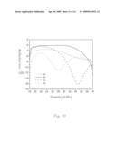 Polyaniline/carbon black composite and preparation method thereof diagram and image