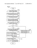 Fuel Cell System and Operating Method of Fuel Cell System diagram and image