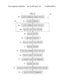 SOLID ELECTROLYTE MEMBRANE, METHOD AND APPARATUS FOR PRODUCING THE SAME, MEMBRANE ELECTRODE ASSEMBLY AND FUEL CELL diagram and image