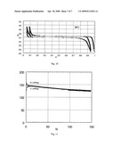 Lithium transition-metal phosphate powder for rechargeable batteries diagram and image