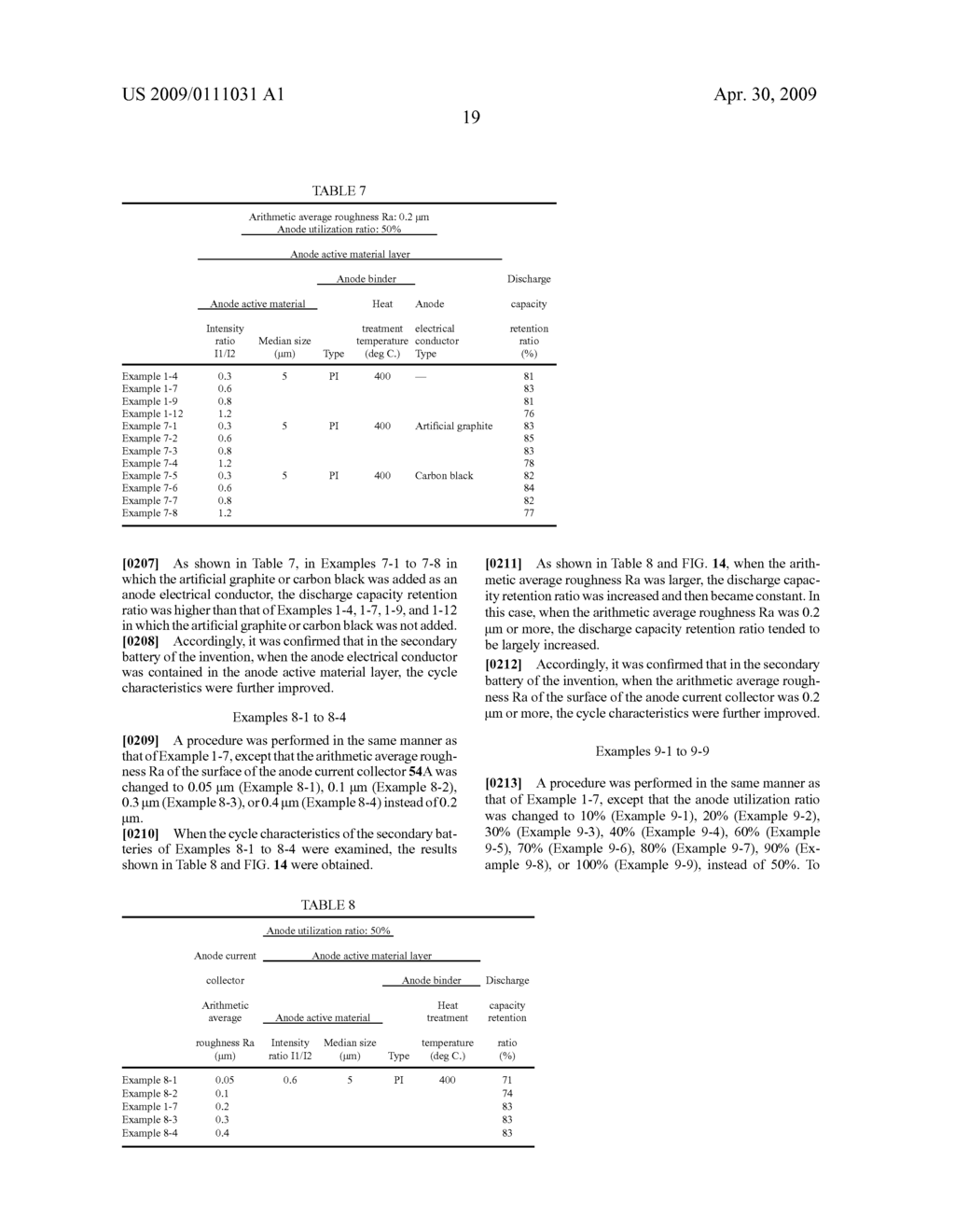 ANODE ACTIVE MATERIAL, ANODE, AND BATTERY - diagram, schematic, and image 34