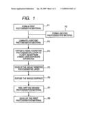 Pattern Formation Method diagram and image