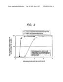 Pattern Formation Method diagram and image